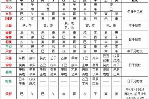 五行忌木|八字五行喜忌查询